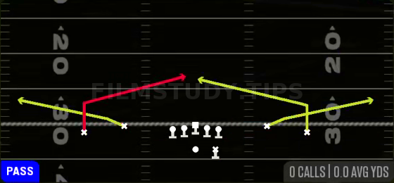 Quick Slants — Pass play diagram