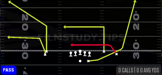 Drive H Wheel — Pass play diagram