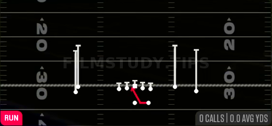 Inside Zone — Run play diagram