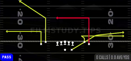 Bench Dig Pivot — Pass play diagram