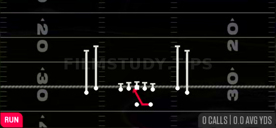 Inside Zone — Run play diagram