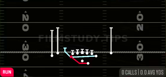 Cheat Outside Zone — Run play diagram
