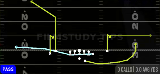 Cheat Spot Y Quick — Pass play diagram