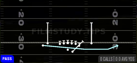 Jet Touch Pass — Pass play diagram