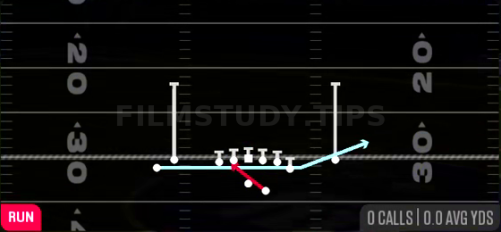 Zone Fake Jet — Run play diagram