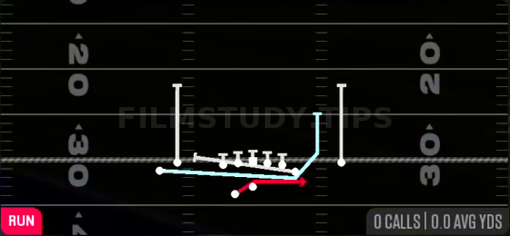 Cheat Outside Zone — Run play diagram