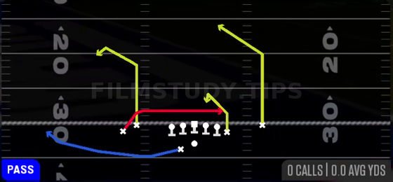 Shallow Cross — Pass play diagram
