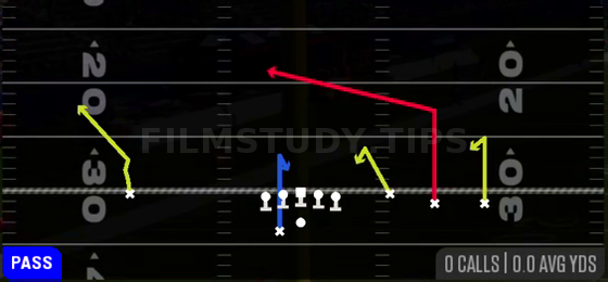 Redzone Post Fade — Pass play diagram