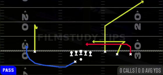 Redzone Under — Pass play diagram