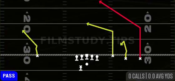Rz Short Posts — Pass play diagram