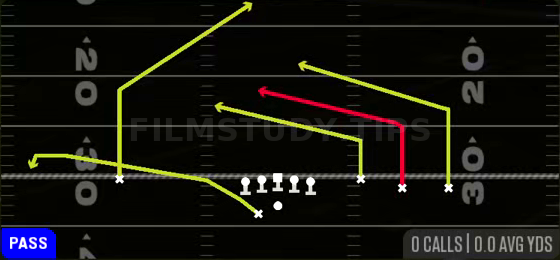 Triple Slant — Pass play diagram
