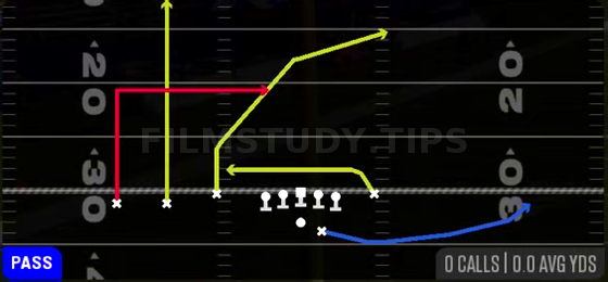 Dagger — Pass play diagram
