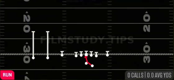 Inside Zone — Run play diagram