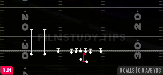 Same Side Zone — Run play diagram