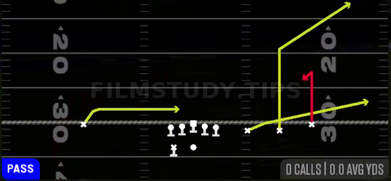 Curl Flat Corner — Pass play diagram