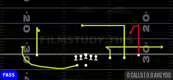 Curl Slot Dig — Pass play diagram