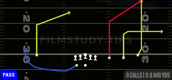 Deep Flood — Pass play diagram