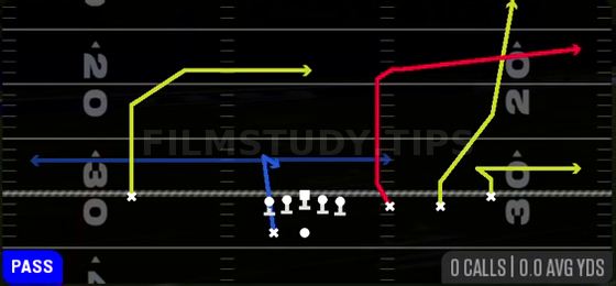 Flood Switch Fade — Pass play diagram