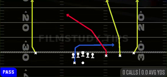Four Verticals — Pass play diagram