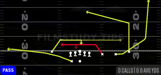 Mesh Wheel — Pass play diagram