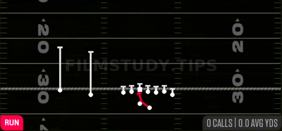 Inside Zone — Run play diagram
