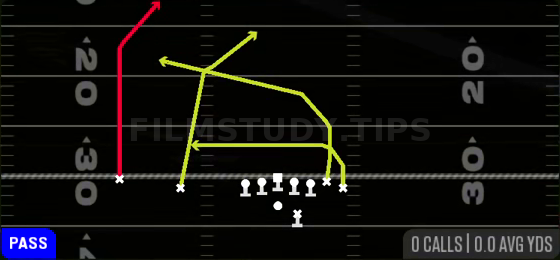PA Double Post — Pass play diagram