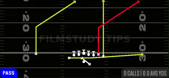 Z Close PA Flood — Pass play diagram