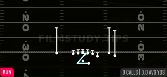 Bounce Inside Zone — Run play diagram