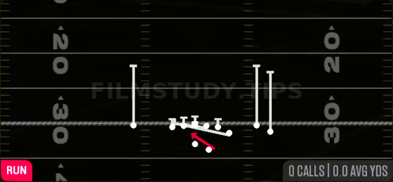 Counter Y — Run play diagram