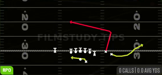 RPO Zone Peek — RPO play diagram