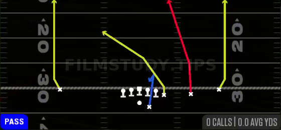 Four Verticals — Pass play diagram