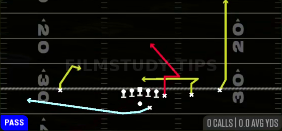 MTN Stick N Nod — Pass play diagram