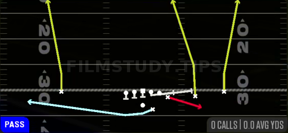 MTN Y Screen — Pass play diagram