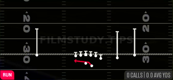 Outside Zone — Run play diagram