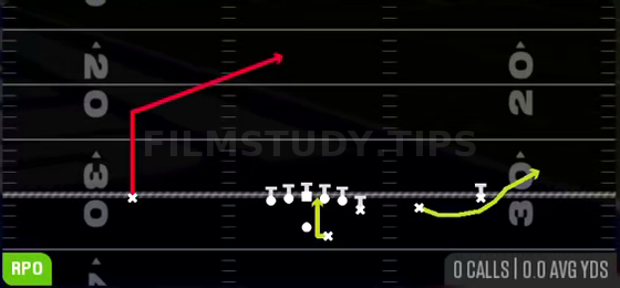 RPO Glance Post — RPO play diagram