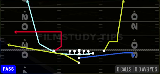 MTN Flood — Pass play diagram