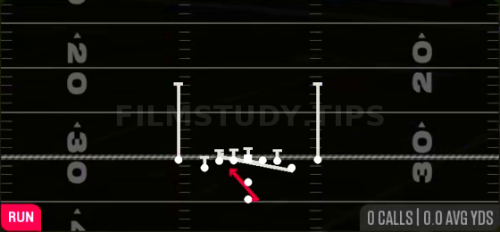 Counter Y — Run play diagram