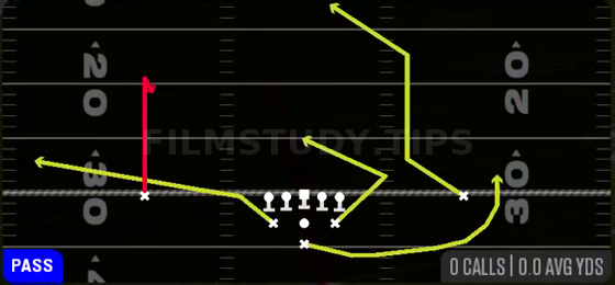 Deep Curl — Pass play diagram