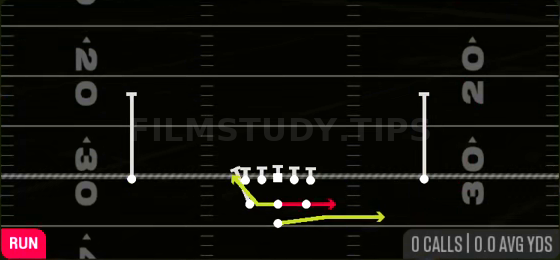 Triple Option — Run play diagram
