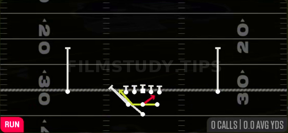 Zone Read — Run play diagram