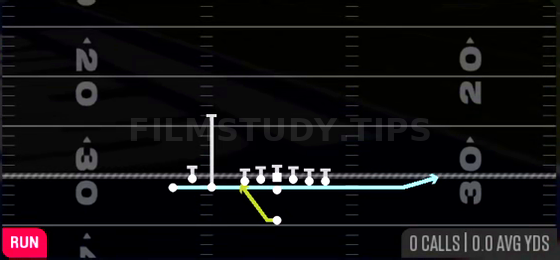 Jet Sweep — Run play diagram