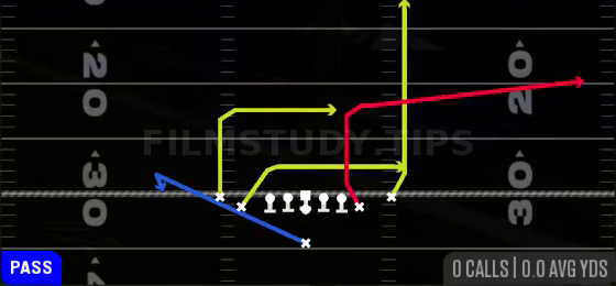 Drive Flood — Pass play diagram