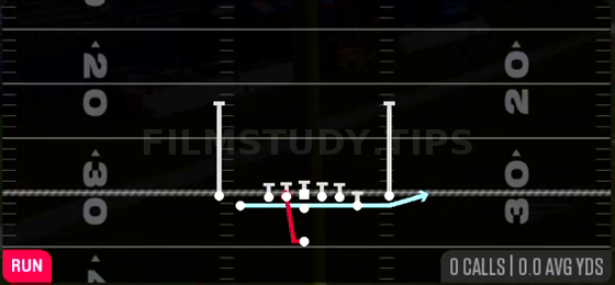 Zone Fake Jet — Run play diagram
