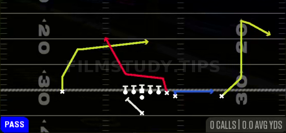 PA Y-Drag Wheel — Pass play diagram
