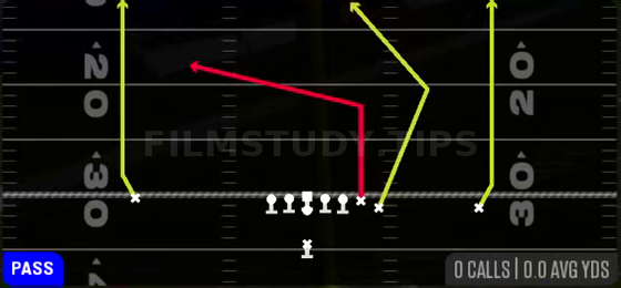 TE Attack — Pass play diagram