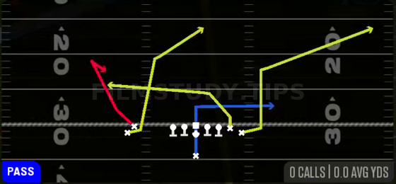 Curl Post Drag — Pass play diagram