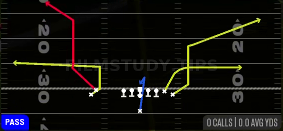 Double Corner — Pass play diagram