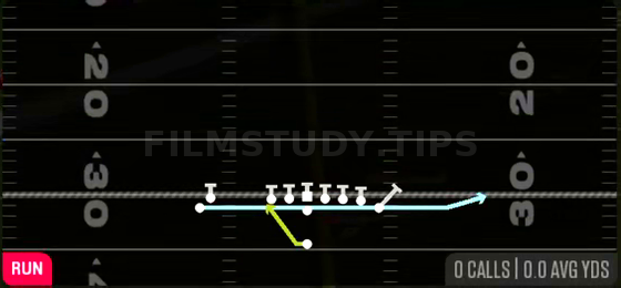 Jet Sweep — Run play diagram