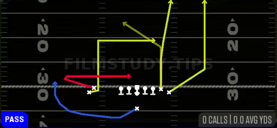 Levels — Pass play diagram