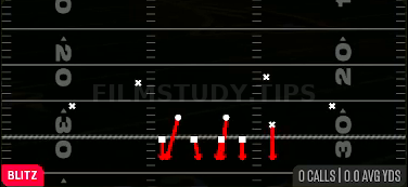 Casino Blitz — Blitz play diagram